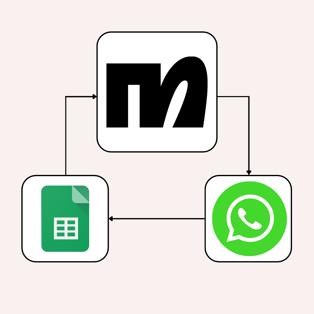 جمع بيانات المستخدمين من الـ WhatsApp إلى Google Sheet​